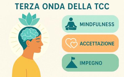 Dalla TCC alle terapie di terza onda una evoluzione nella psicoterapia moderna