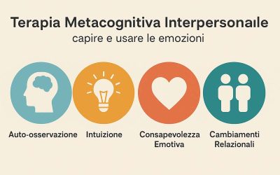 Terapia Metacognitiva Interpersonale capire e usare le emozioni